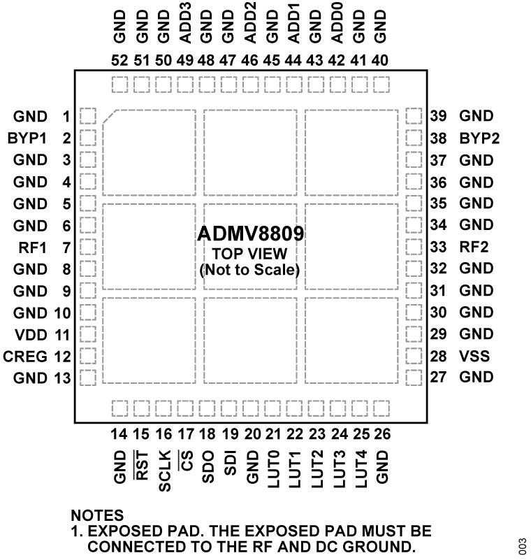ADMV8809 Pin Configuration