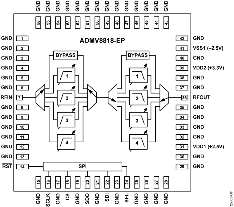 ADMV8818 - Functional Block Diagram
