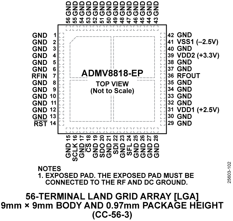 ADMV8818 - Pin Configuration