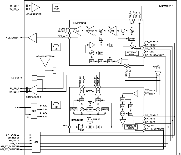 ADMV9615 Functional Block Diagram