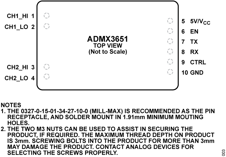 ADMX3651 Pin Configuration