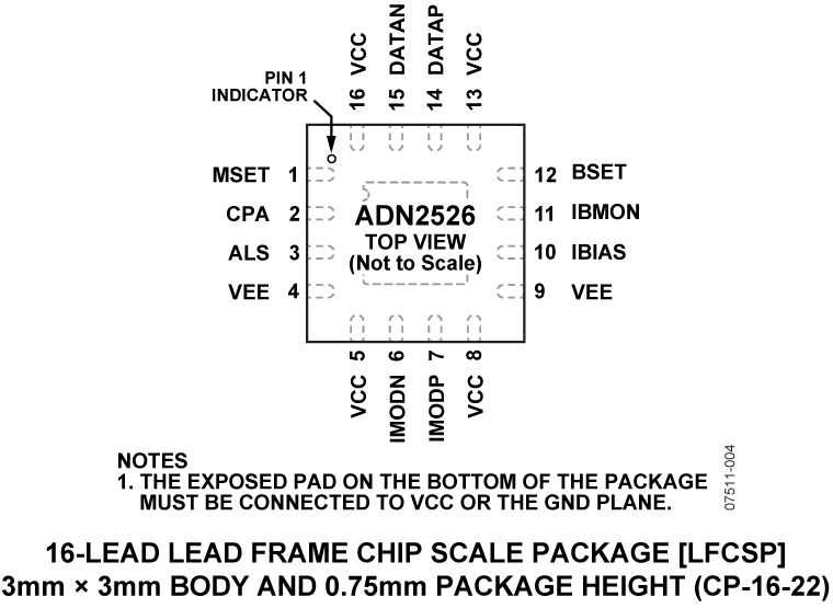 ADN2526 Pin Configuration