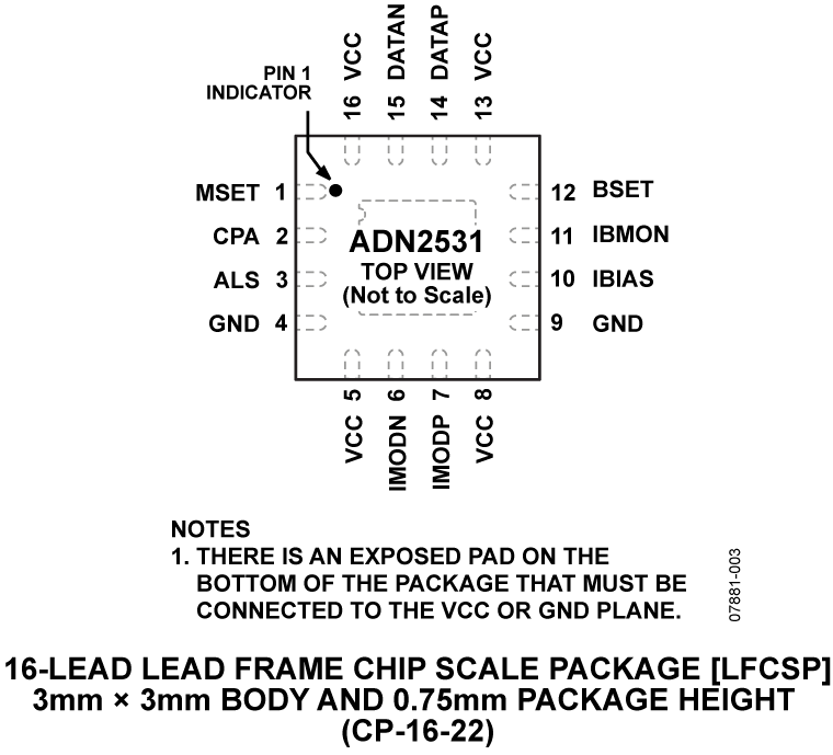 ADN2531 Pin Configuration