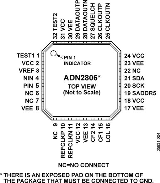 ADN2806-pc