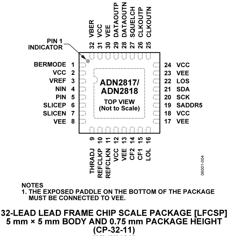 ADN2817-2818 Pin Configuration