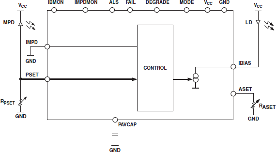 ADN2830 Functional Block Diagram