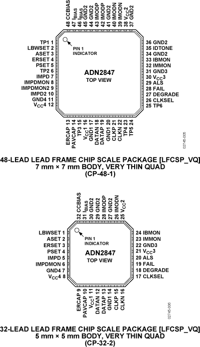 ADN2847 Pin Configuration