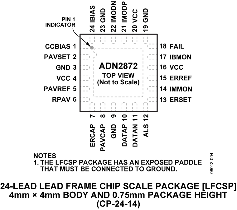 ADN2872 Pin Configuration