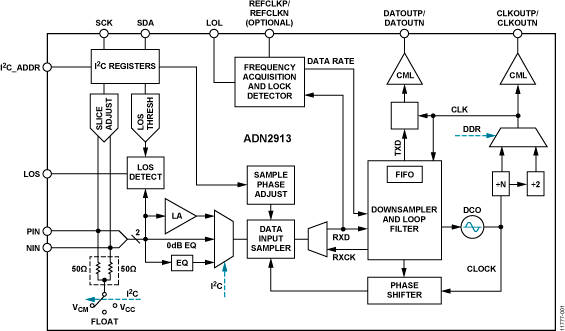 ADN2913-fbl