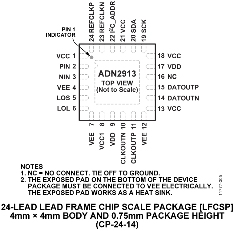 ADN2913 Pin Configuration