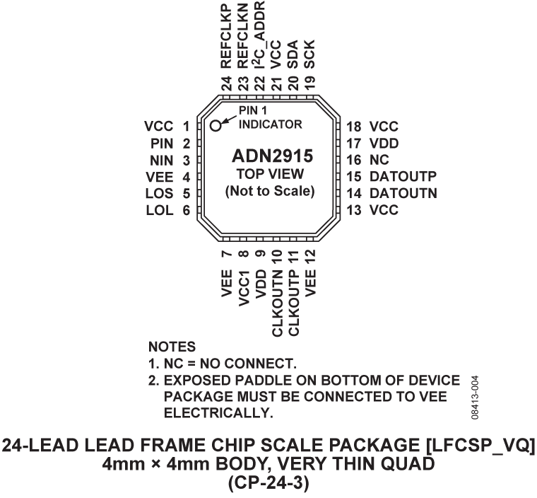 ADN2915 Pin Configuration