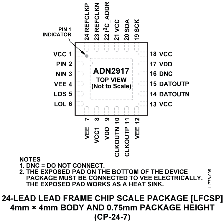 ADN2917 Pin Configuration