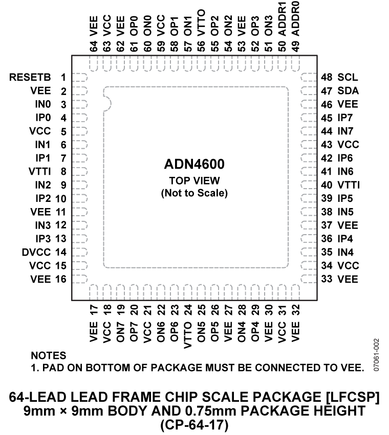 ADN4600 Pin Configuration