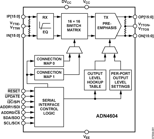 ADN4604 Functional Block Diagram