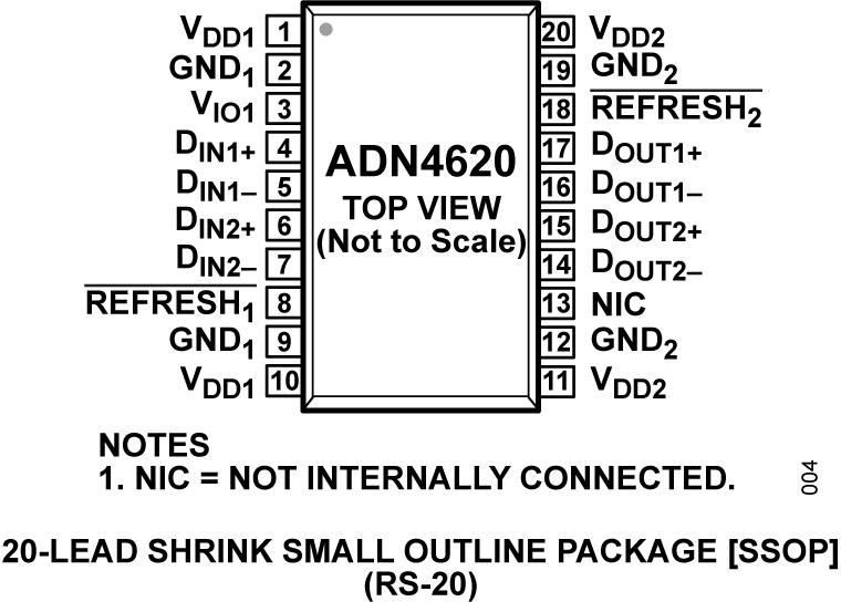 ADN4620 Pin Configuration