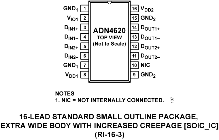 ADN4620 Pin Configuration