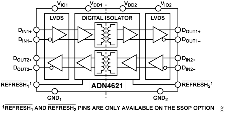 ADN4621 Functional Block Diagram