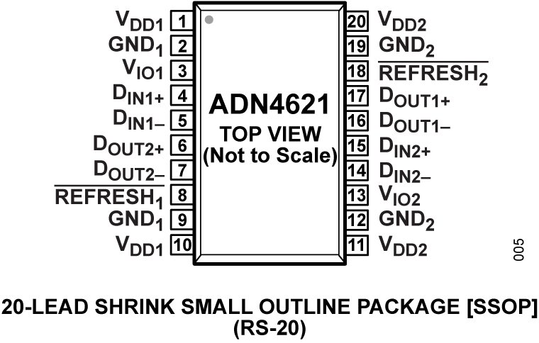 ADN4621 Pin Configuration