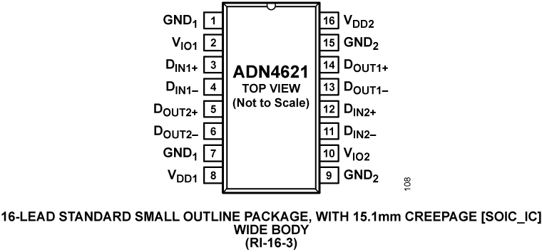 ADN4621 Pin Configuration