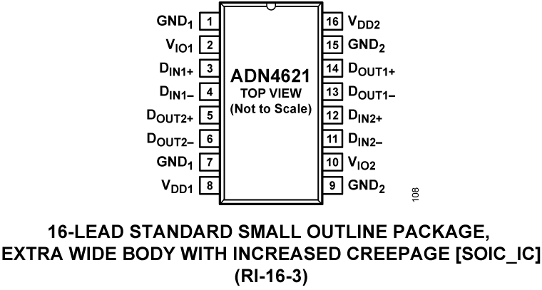 ADN4621 Pin Configuration