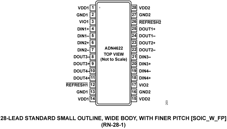 ADN4622 Pin Configuration