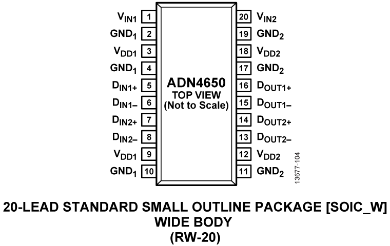 ADN4650 Pin Configuration