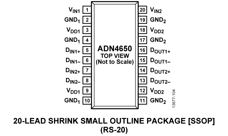 ADN4650 Pin Configuration