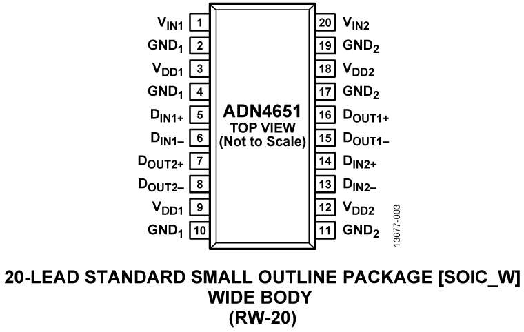 ADN4651 Pin Configuration