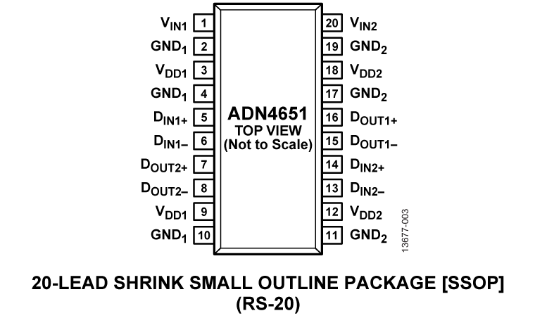 ADN4651 Pin Configuration