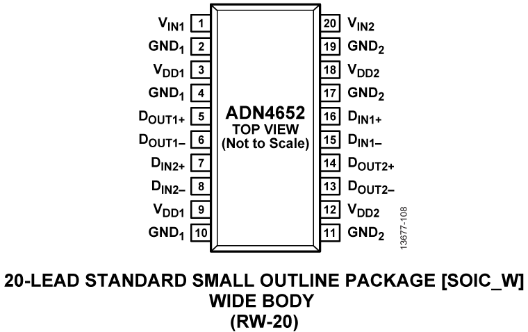 ADN4652 Pin Configuration