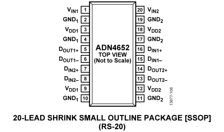 ADN4652 Pin Configuration