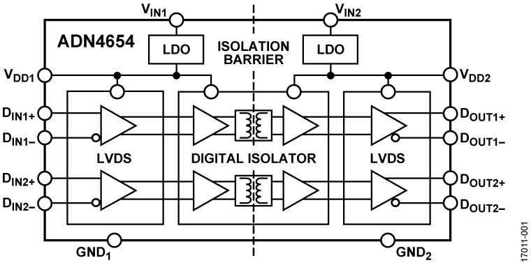 ADN4654 Functional Block Diagram
