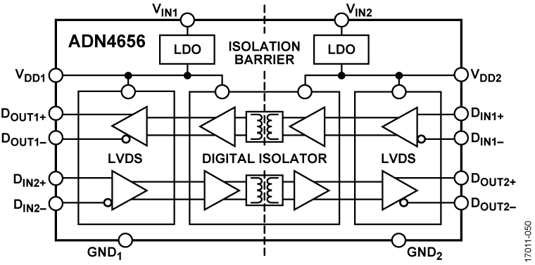 ADN4656 Functional Block Diagram