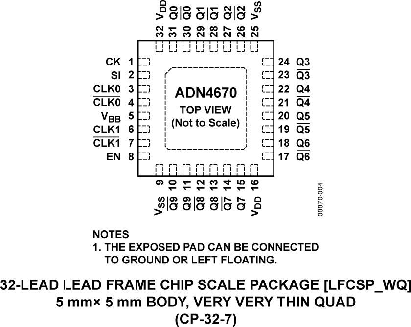ADN4670 Pin Configuration