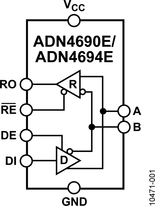 ADN4690E/ADN4694E Functional Block Diagram