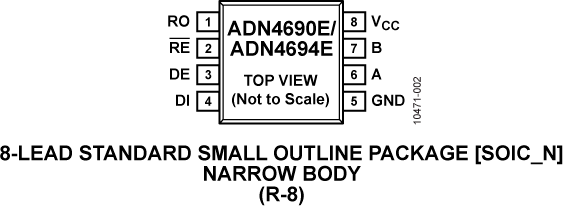ADN4690E/ADN4694E Pin Configuration