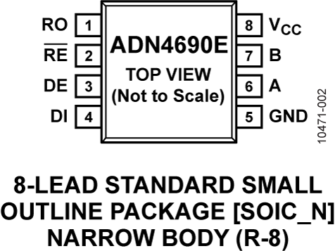 ADN4690E Pin Configuration
