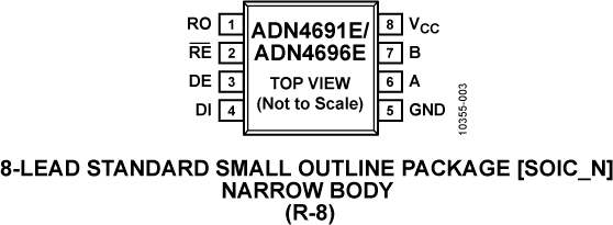 ADN4691E/ADN4696E Pin Configuration