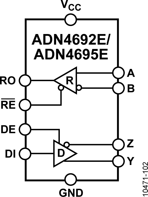ADN4692E/ADN4695E Functional Block Diagram