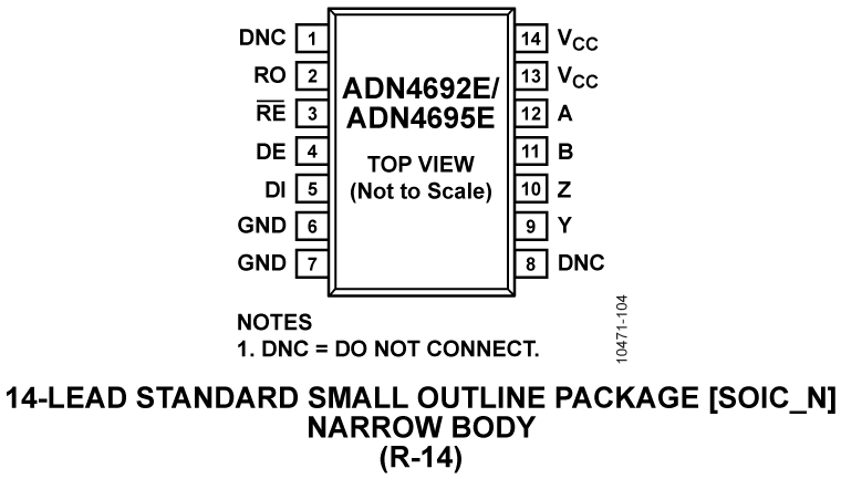 ADN4692E/ADN4695E Pin Configuration