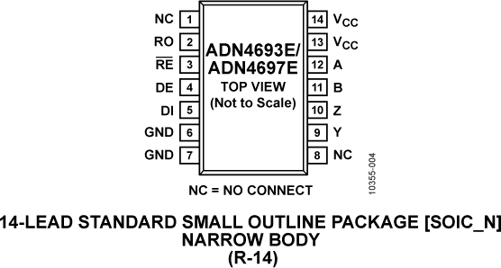 ADN4693E/ADN4697E Pin Configuration
