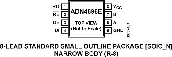 ADN4696E Pin Configuration