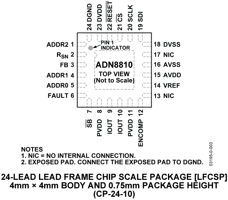 ADN8810 Pin Configuration