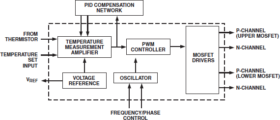 ADN8830 Functional Block Diagram