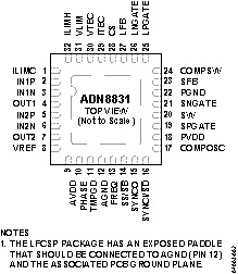 ADN8831 Pin Configuration