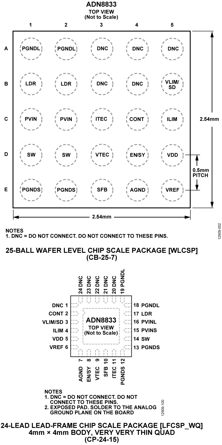 ADN8833 Pin Configuration