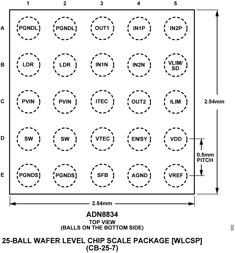 ADN8834 Pin Configuration