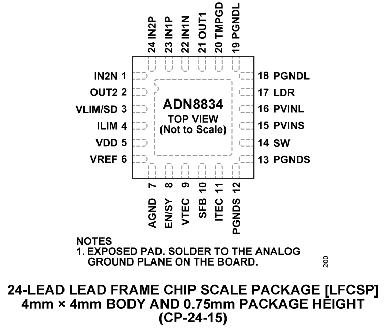 ADN8834 Pin Configuration