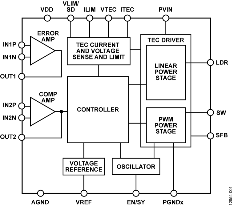 ADN8834 Functional Block Diagram