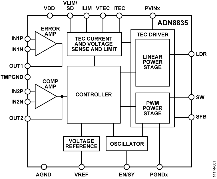 ADN8835 Functional Block Diagram